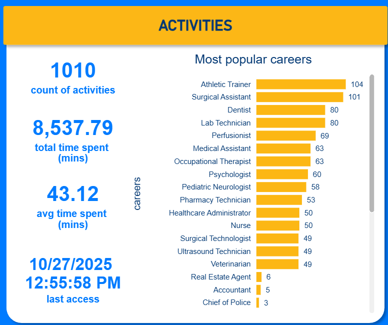 Alexandria (VA) CTE Students Watch 1,000+ Aspire Videos, Spend 43 Minutes Per Session